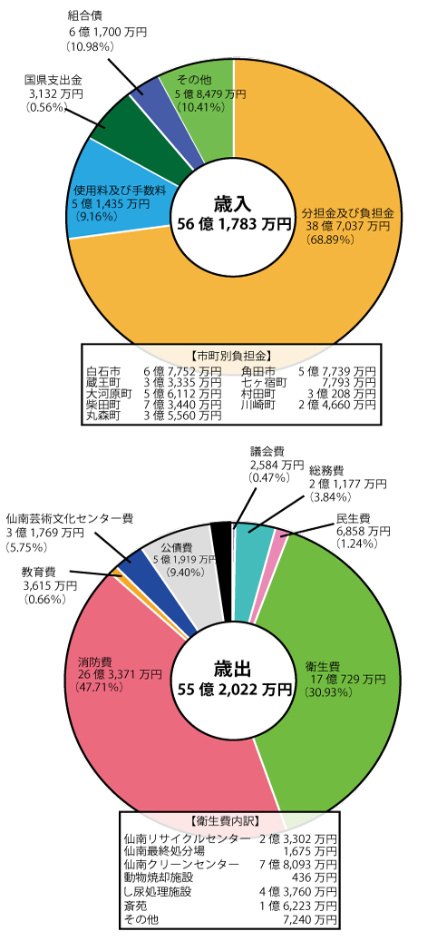 令和6年度決算詳細