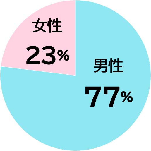 j~Ot
