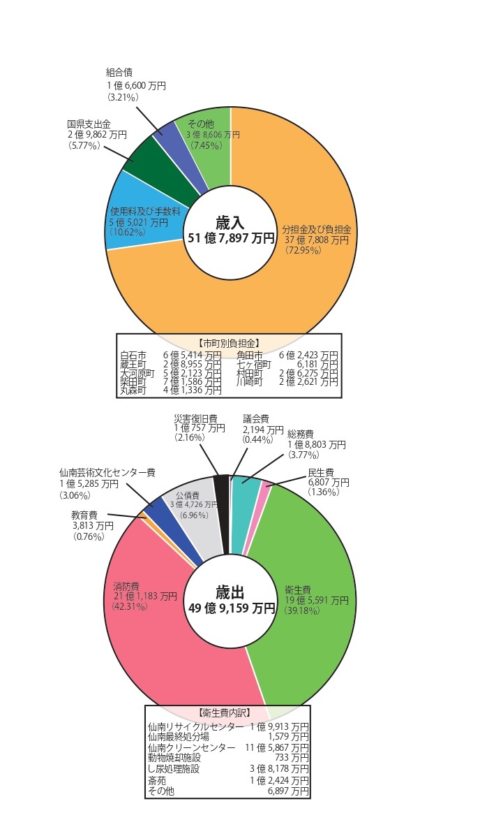 令和2年度決算詳細