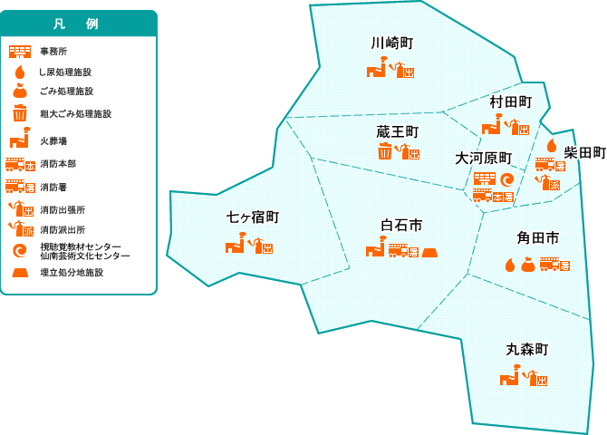 組合の施設