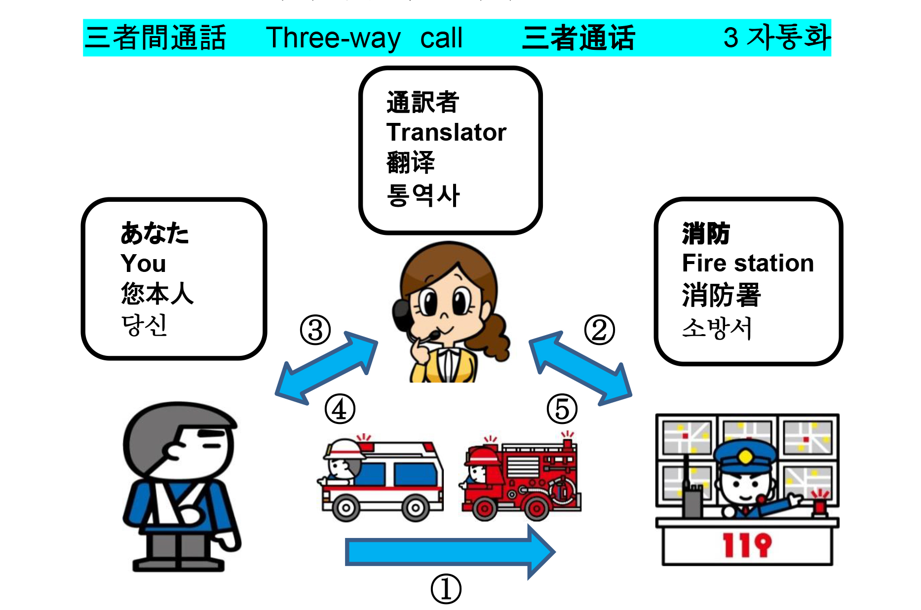 119番通報について 消防 救急 防災 消防 仙南地域広域行政事務組合