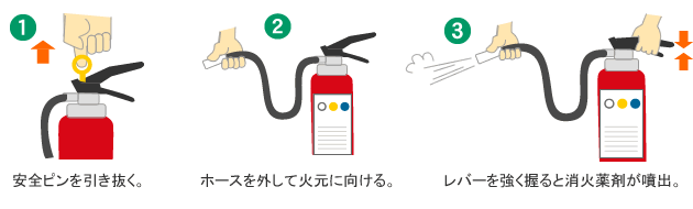 消火器の使い方 消防 仙南地域広域行政事務組合